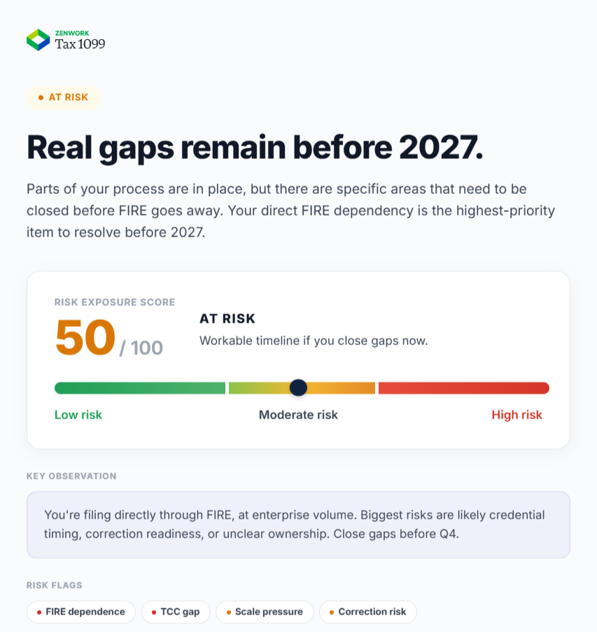 IRIS Readiness Checker result showing a risk exposure score of 50 out of 100 on a low-to-high risk scale, a key observation, and risk flags including FIRE dependence and correction risk