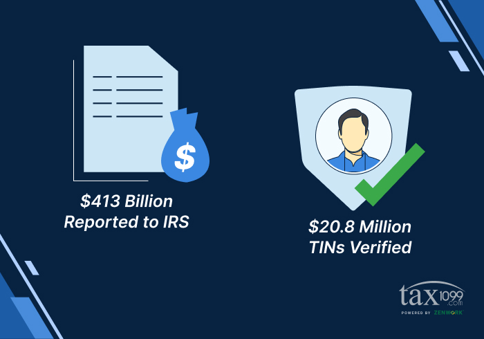 Verification and Reporting Achievements