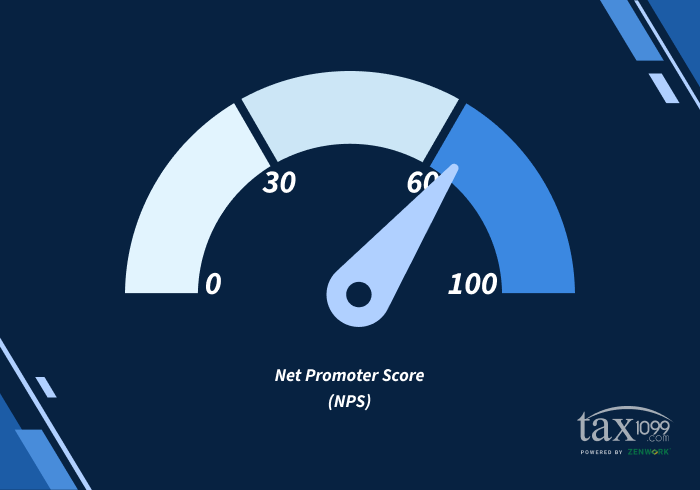 Tax1099 NPS Score