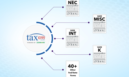 Tax1099 Supported IRS Forms