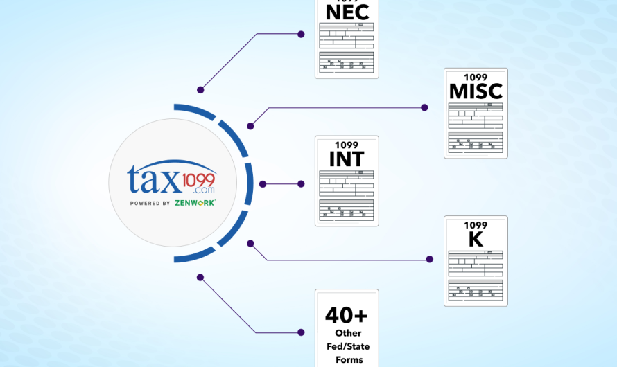 Tax1099 supports 1099-K, 1099-INT, 1099-NEC, 1099-MISC, and 40+ Other Fed/State Forms