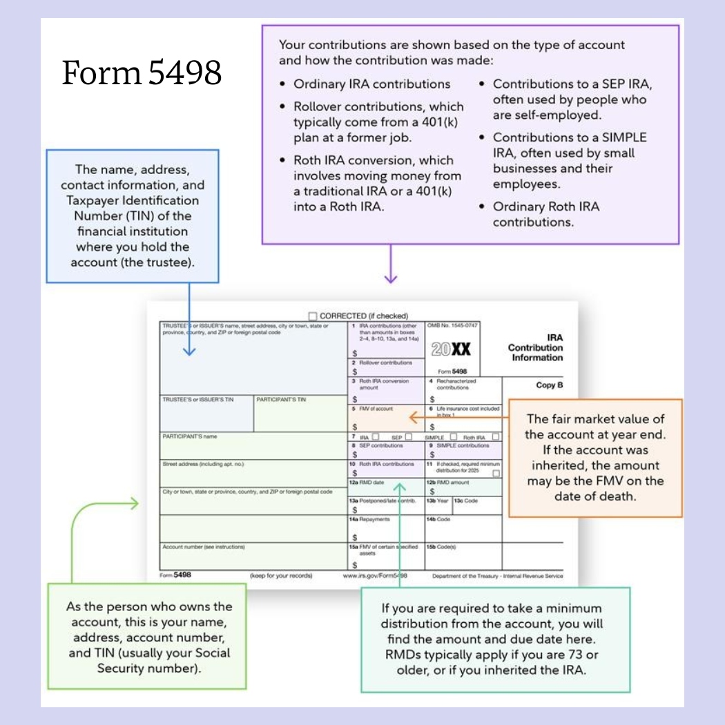 Form 5498 Box Instructions