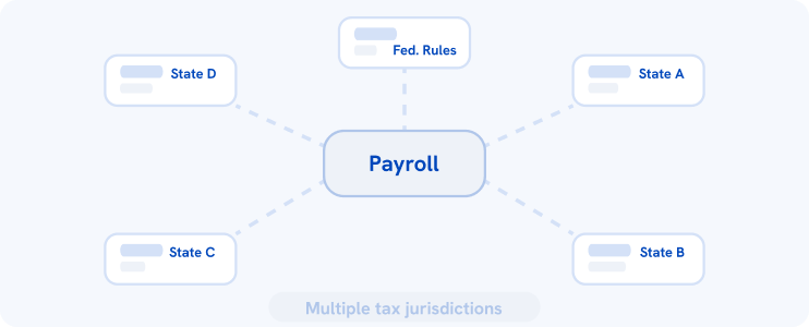 form-selection