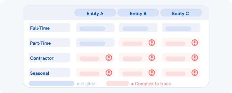 collection-workflow