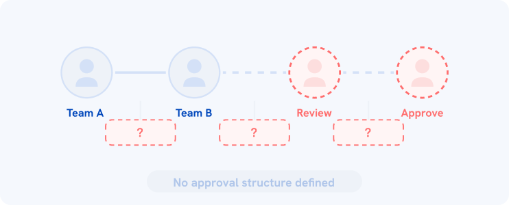 Validation errors