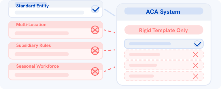 Validation errors