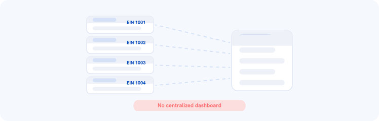 collection-workflow