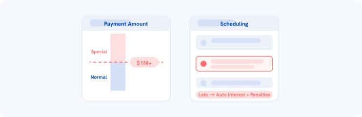 Validation errors