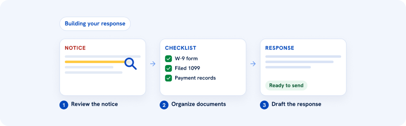 Review the notice, organize documents, and draft a response
