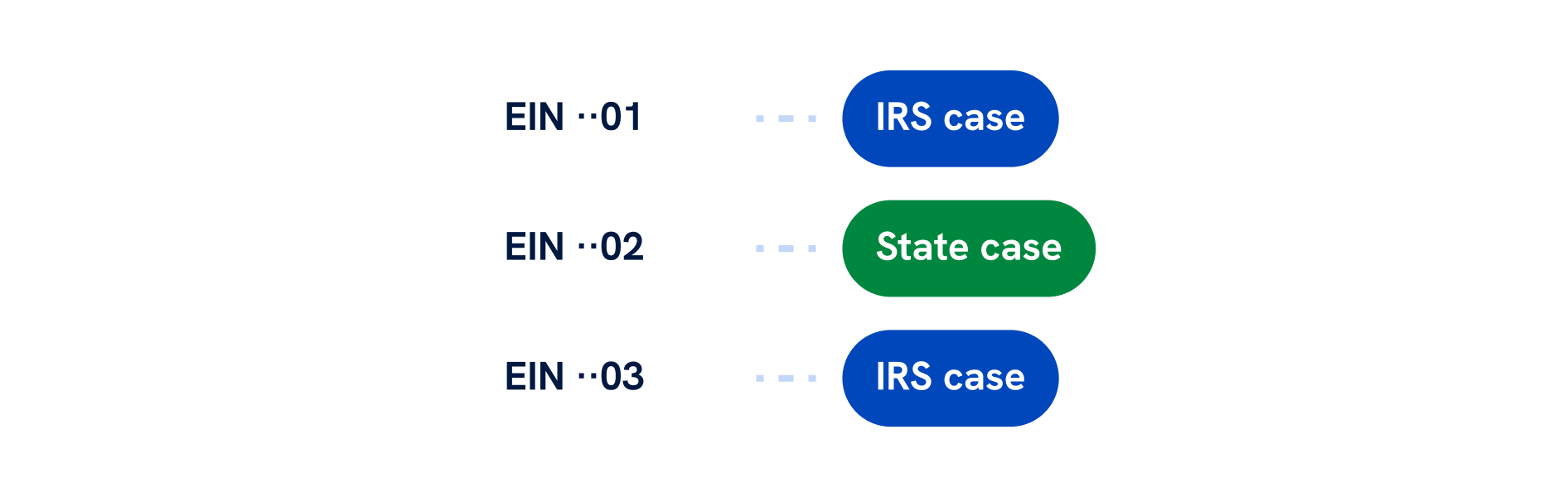 Manage notices for multiple filing entities