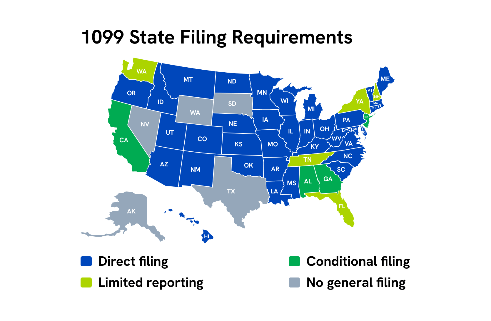 state-filing-image